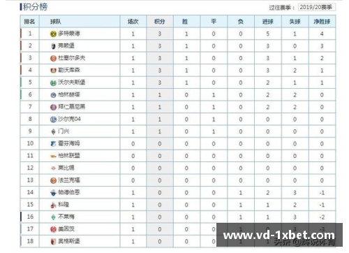 1xbet体育拜仁慕尼黑大胜领跑德甲积分榜继续领先
