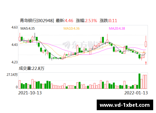 1xbet体育福建浔兴股份发布2021年度业绩快报，净利润实现持续增长 - 副本